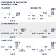 Alfaparf Evolution of the color farba do włosów EOC 7.62 60 ml - 6